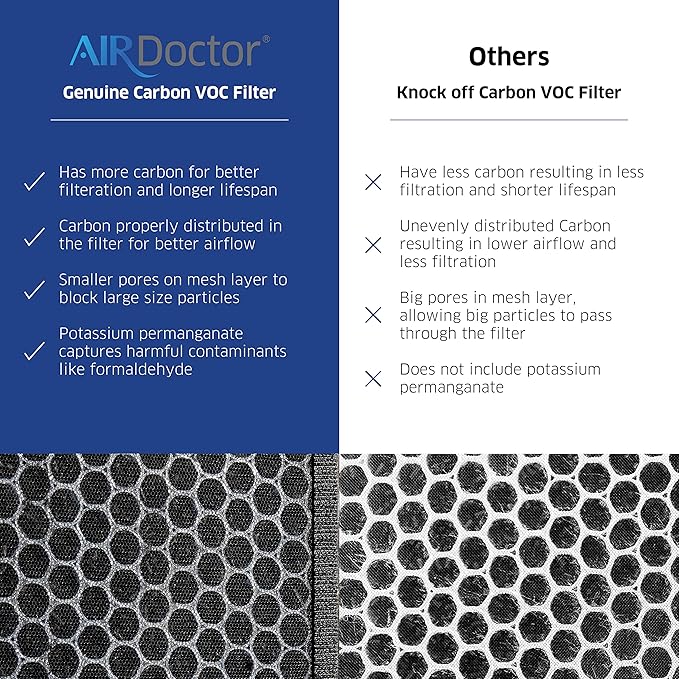 AIRDOCTOR AD3000 / AD3500 Fits Both Models Genuine Filter Replacements - One Year Combo Pack Includes: 1 UltraHEPA & 2 Carbon/Gas Trap/VOC & Pre - Filters (AD3500 / AD3000 One Year Combo Pack) - For Health For Ethics -