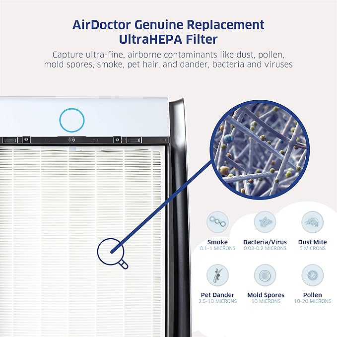 AIRDOCTOR AD3000 / AD3500 Fits Both Models Genuine Filter Replacements - One Year Combo Pack Includes: 1 UltraHEPA & 2 Carbon/Gas Trap/VOC & Pre - Filters (AD3500 / AD3000 One Year Combo Pack) - For Health For Ethics -