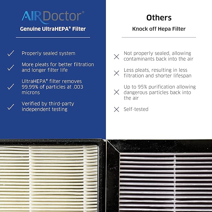 AIRDOCTOR AD3000 / AD3500 Fits Both Models Genuine Filter Replacements - One Year Combo Pack Includes: 1 UltraHEPA & 2 Carbon/Gas Trap/VOC & Pre - Filters (AD3500 / AD3000 One Year Combo Pack) - For Health For Ethics - 