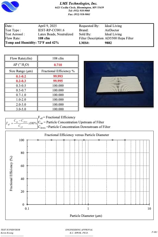 AIRDOCTOR AD3000 / AD3500 Fits Both Models Genuine Filter Replacements - One Year Combo Pack Includes: 1 UltraHEPA & 2 Carbon/Gas Trap/VOC & Pre - Filters (AD3500 / AD3000 One Year Combo Pack) - For Health For Ethics - 